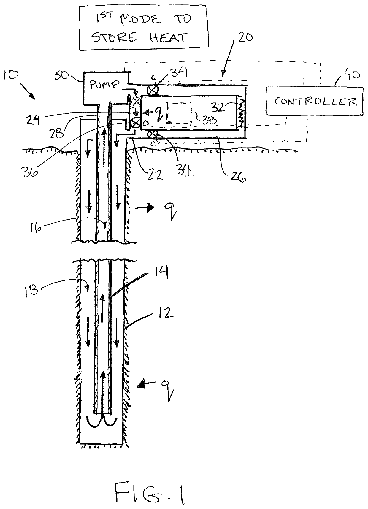 Geothermal system operable between heat recovery and heat storage modes