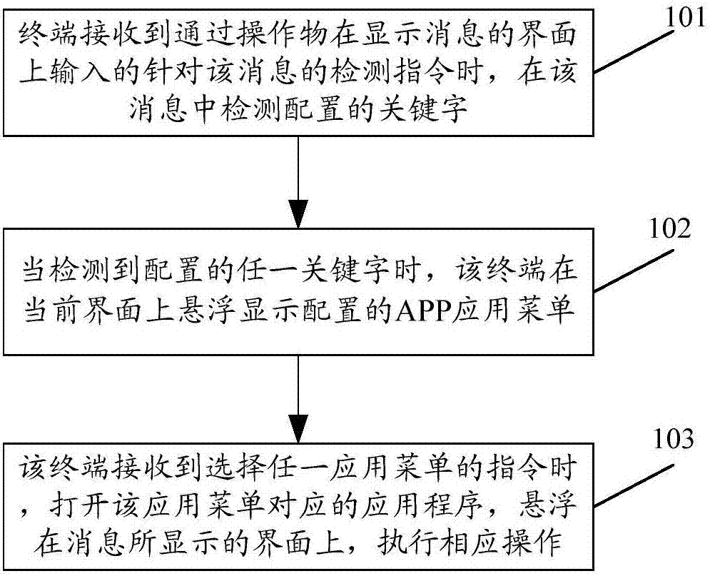 Message processing method and device