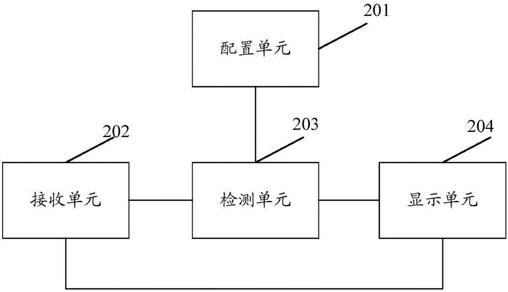 Message processing method and device