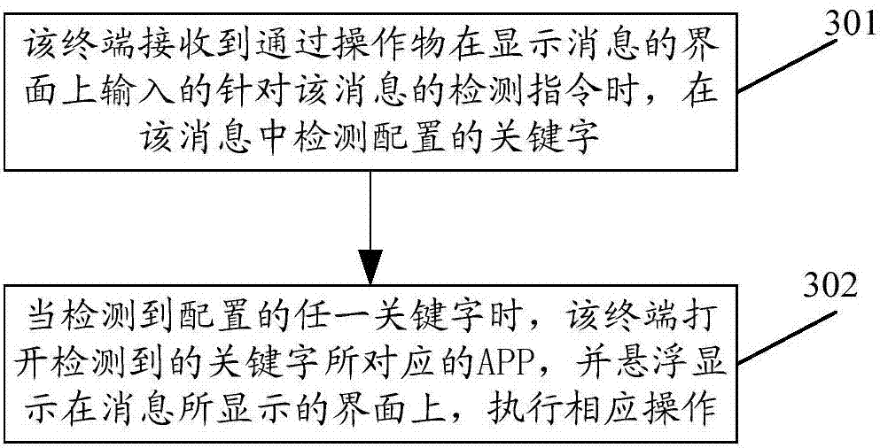 Message processing method and device