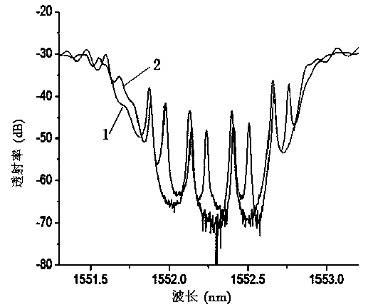 FBG (fiber bragg grating) based pressure sensor and application thereof