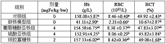 Agaro-oligosaccharide iron and preparation method thereof