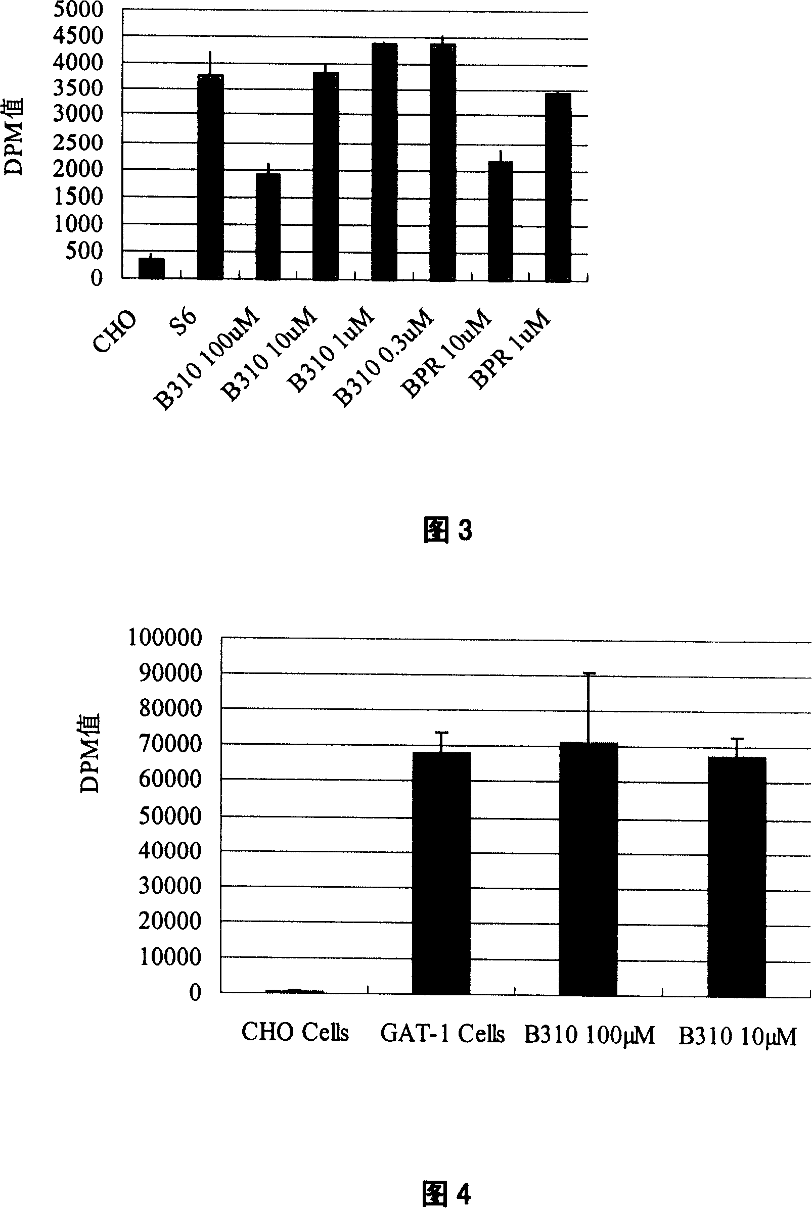 Application of bakuchiol compound