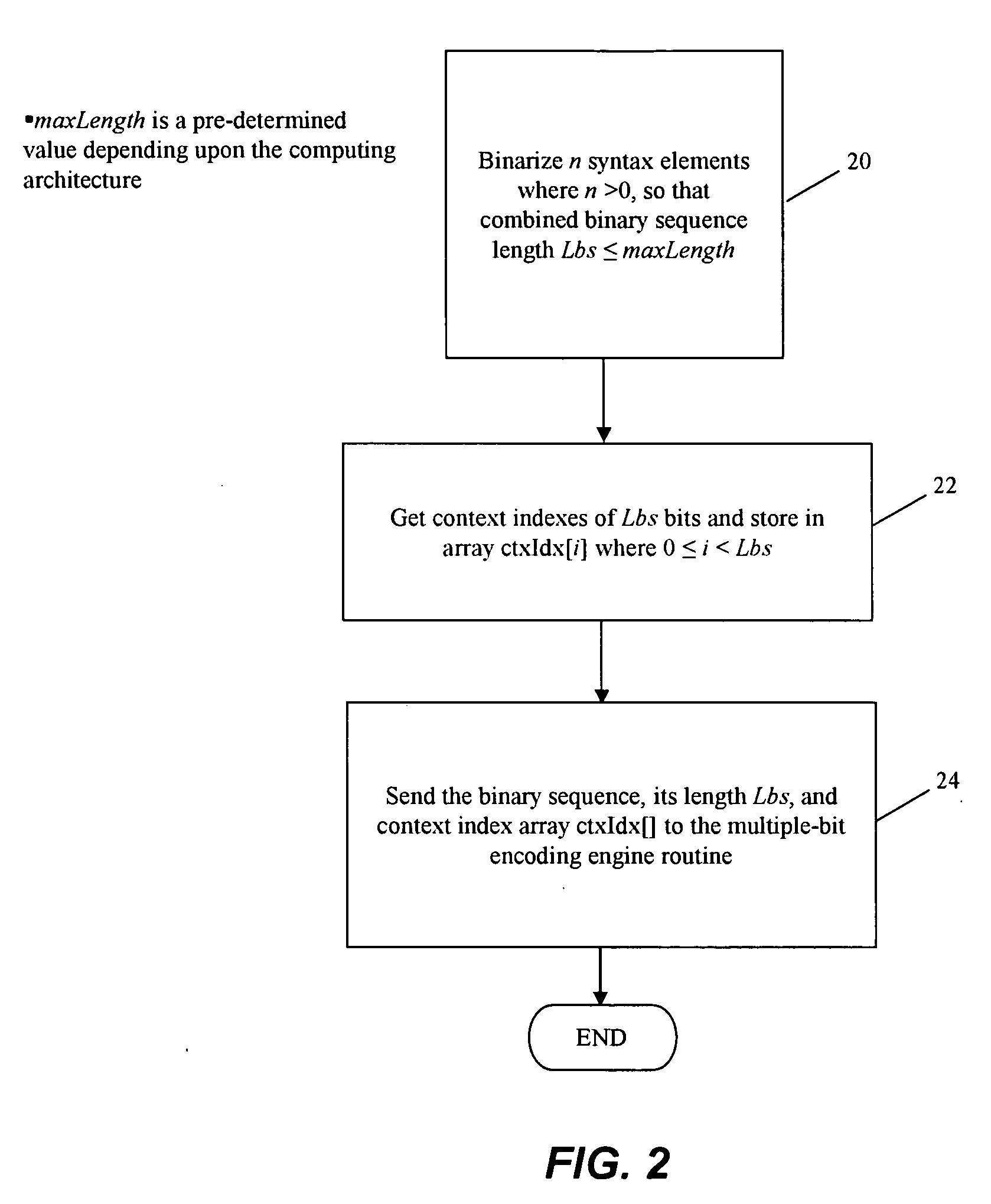 Method and system for fast context based adaptive binary arithmetic coding