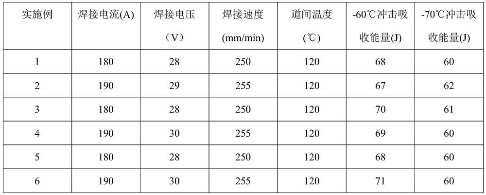 Nickel-saving high-nitrogen austenitic stainless steel gas-shielded flux-cored wire and preparation method thereof