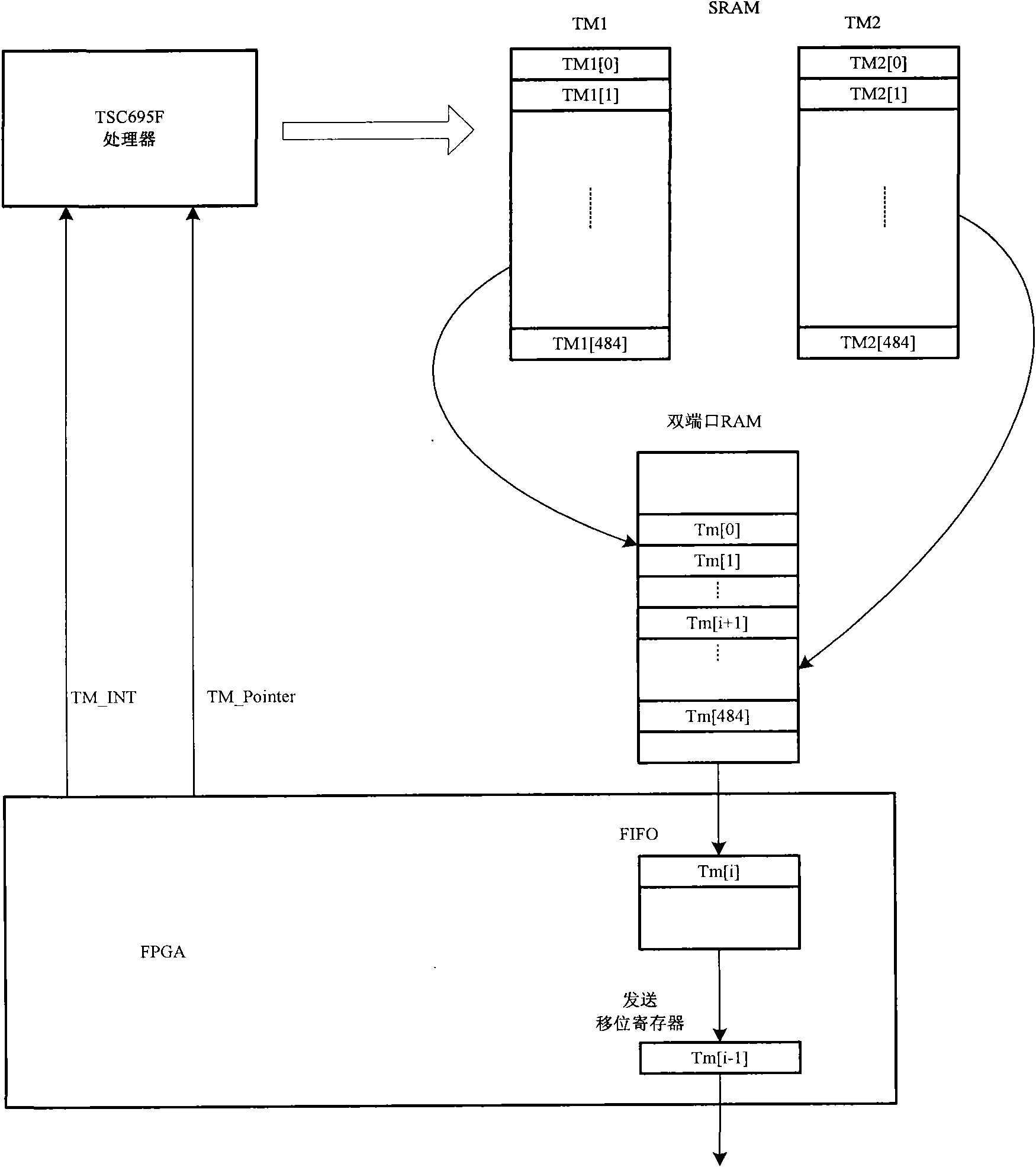 Method for realizing receiving completeness of telemeter data