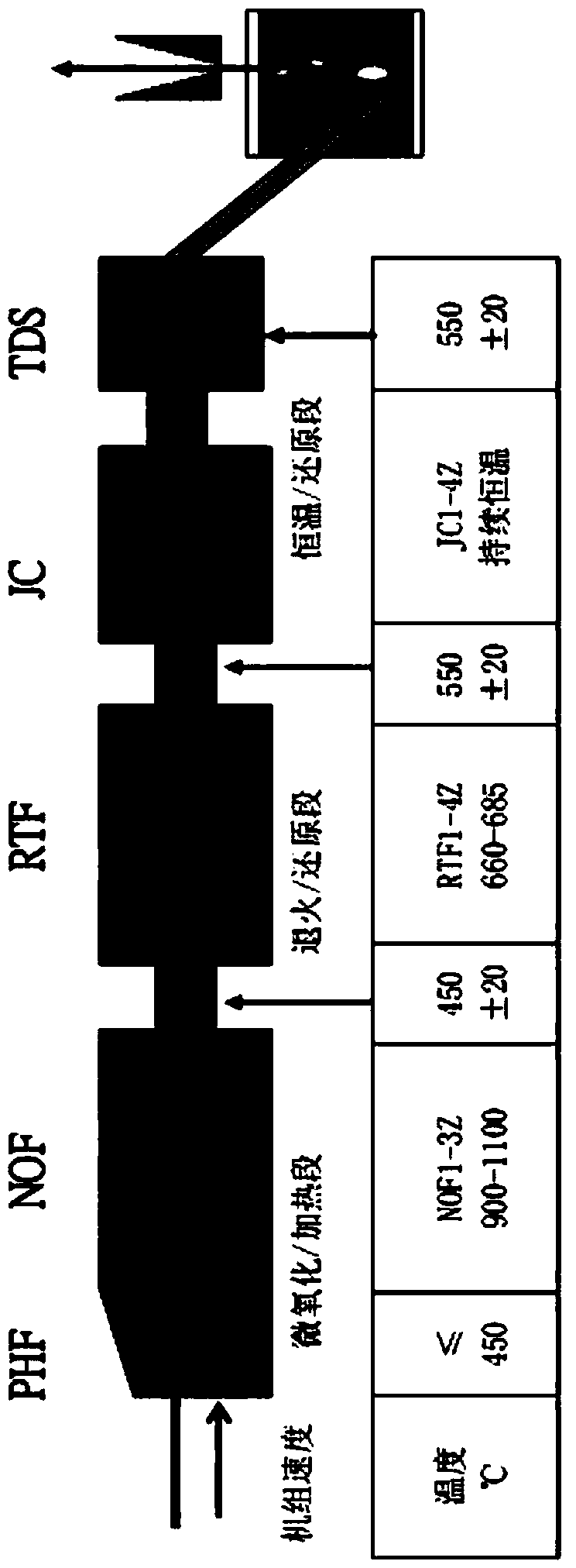 Production process of hot-dip aluminum-zinc steel plate