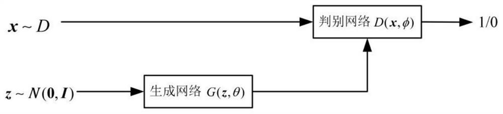 Deep network waveform synthesis method and device based on filter bank frequency discrimination