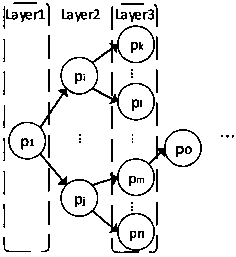 Single-channel fetal heart rate monitoring method based on search tree