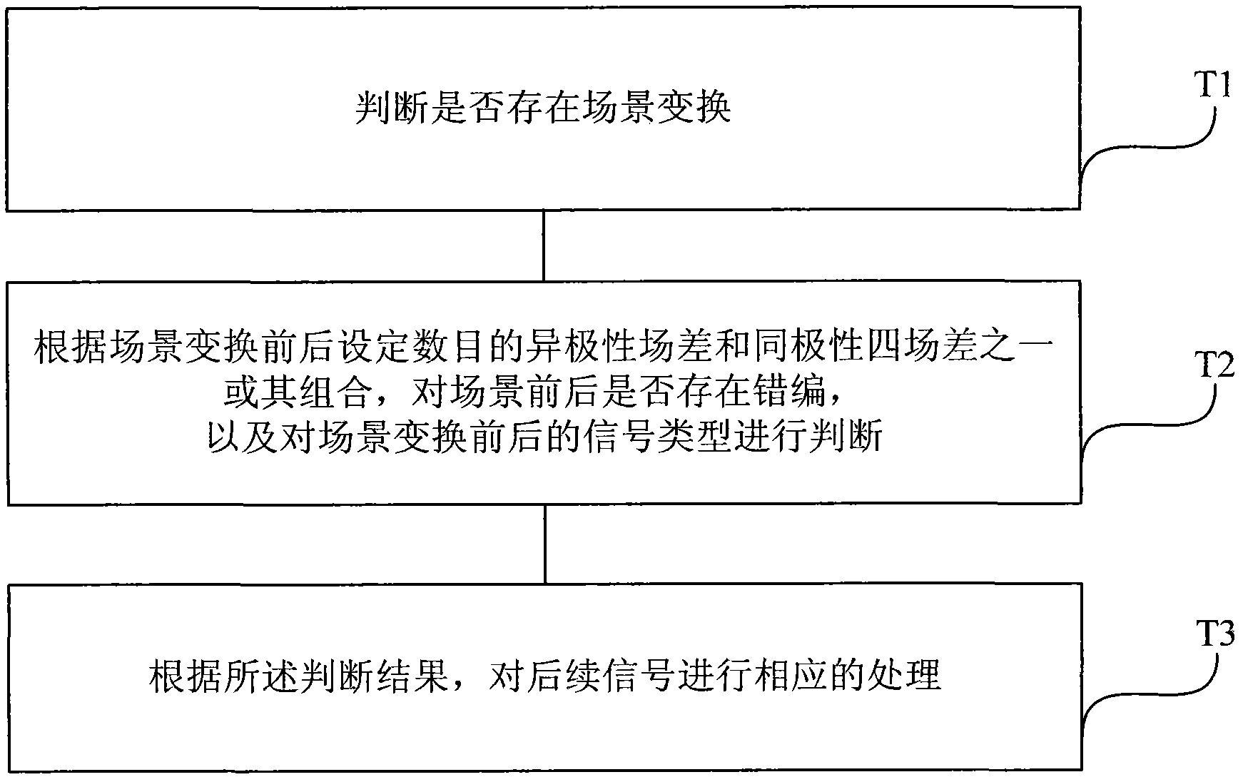 Movie-mode video signal processing method and device