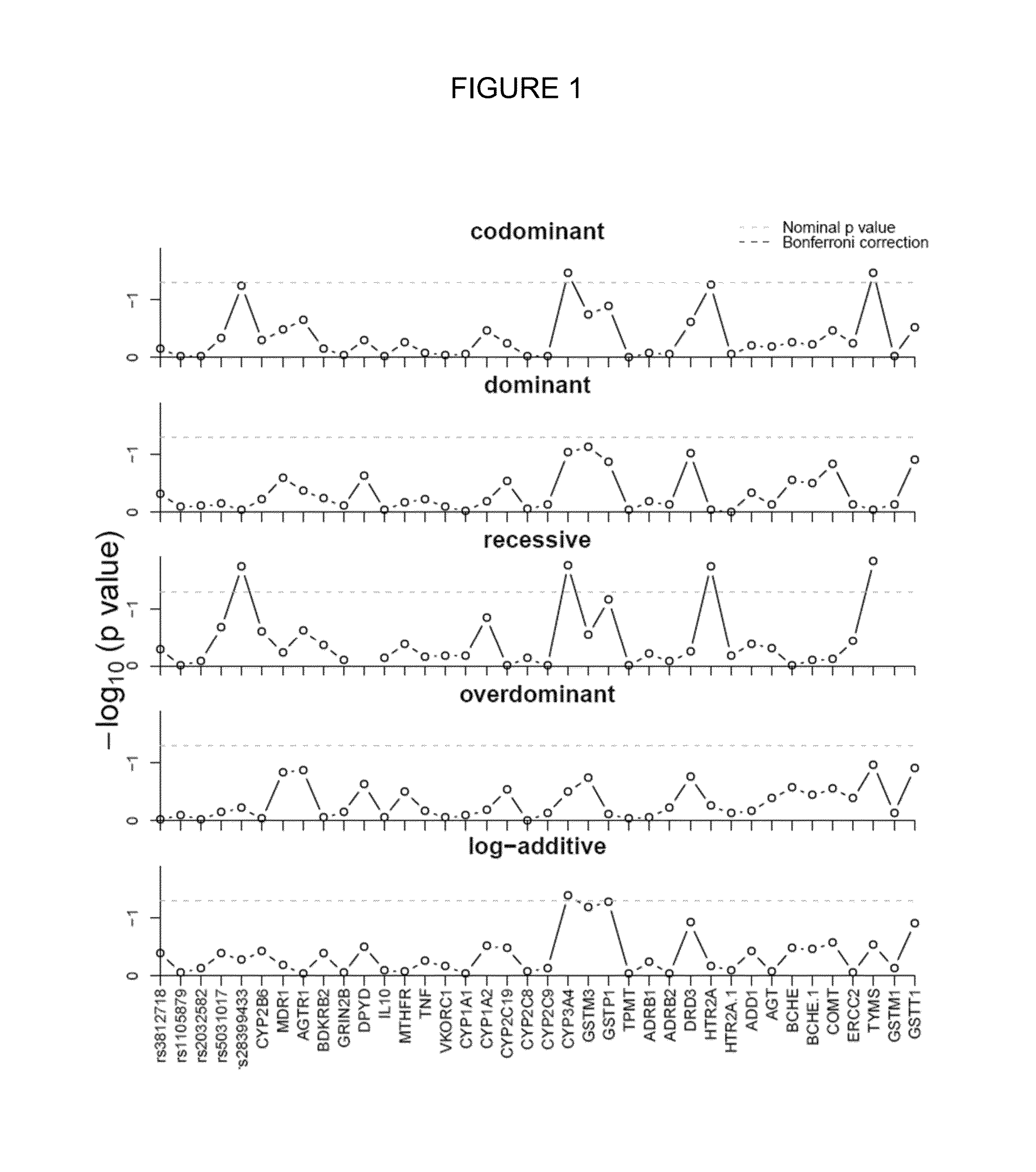 Biomarkers for epilepsy