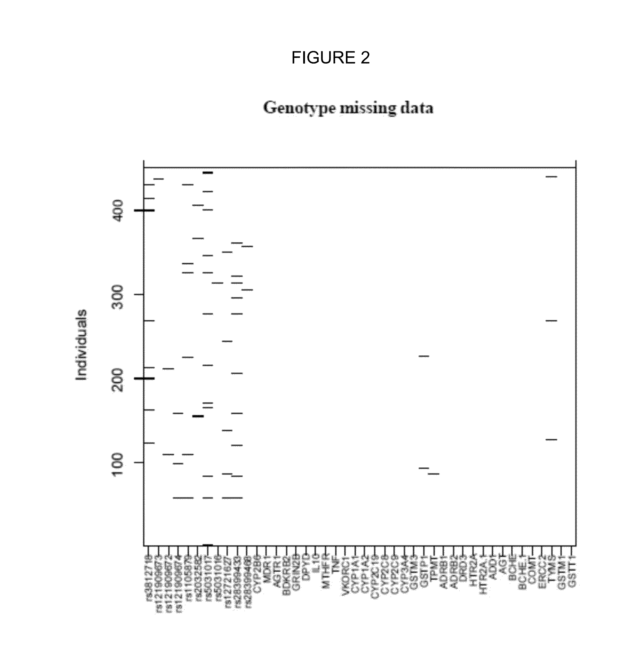 Biomarkers for epilepsy