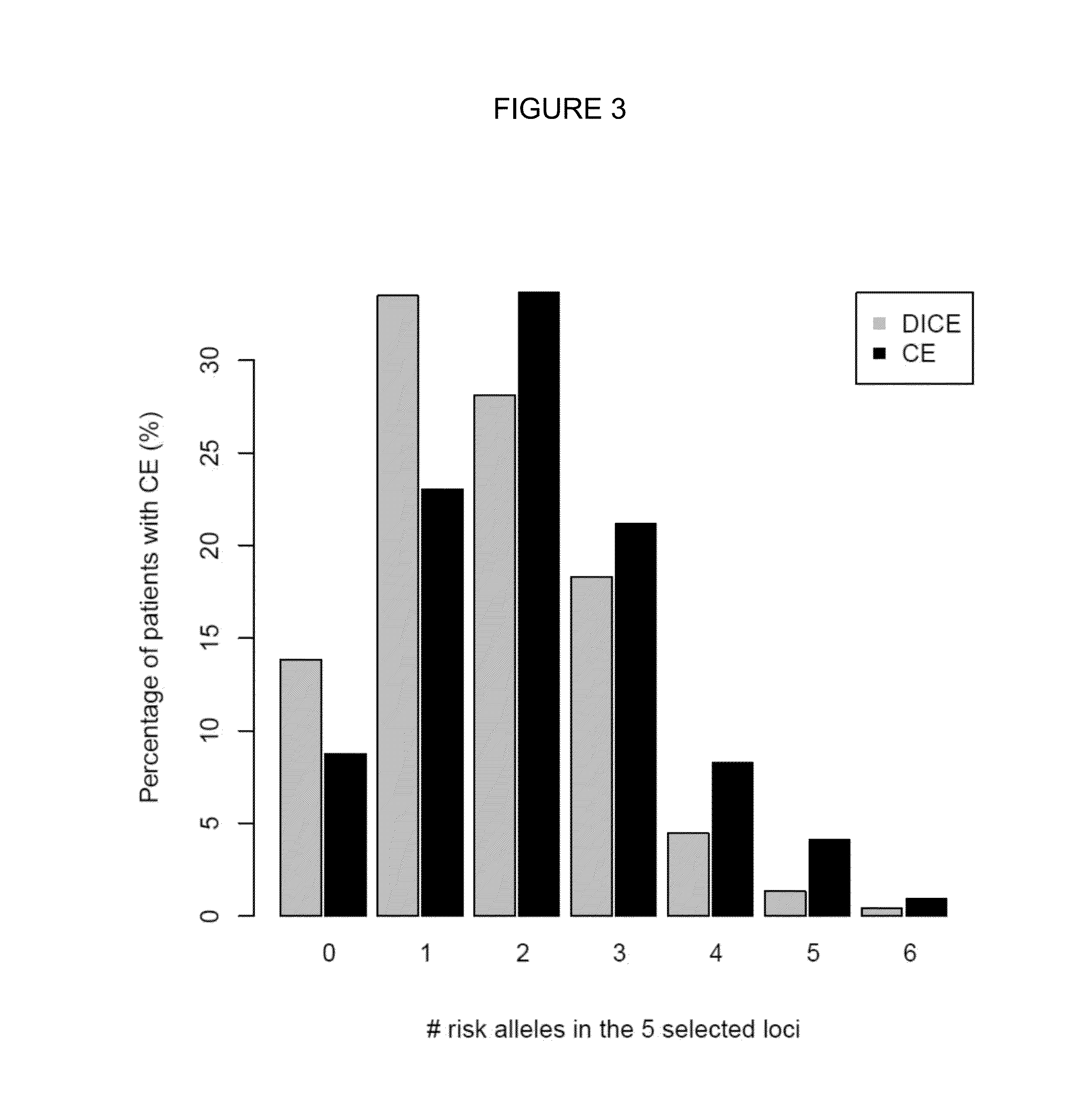 Biomarkers for epilepsy