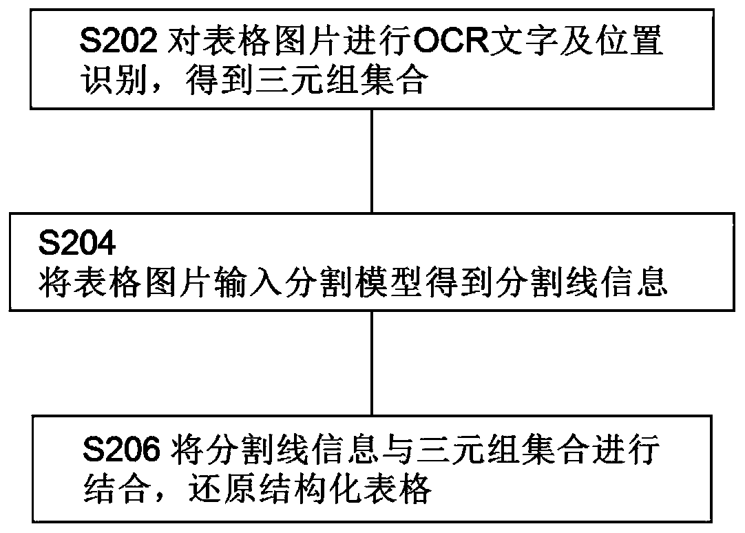 Table picture analysis method and system