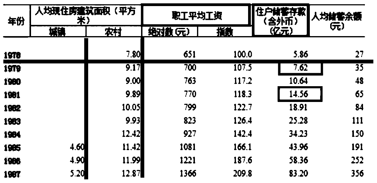 Table picture analysis method and system