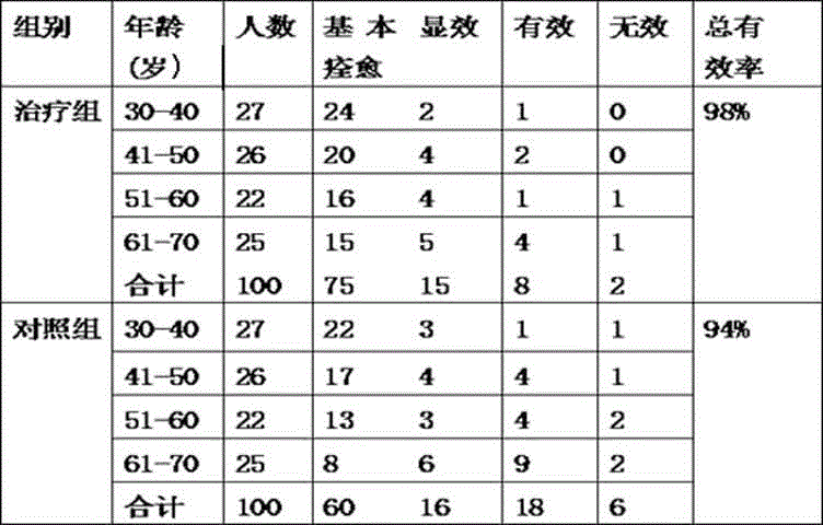 Traditional Chinese medicine composition for treating damp heat invading ischialgia