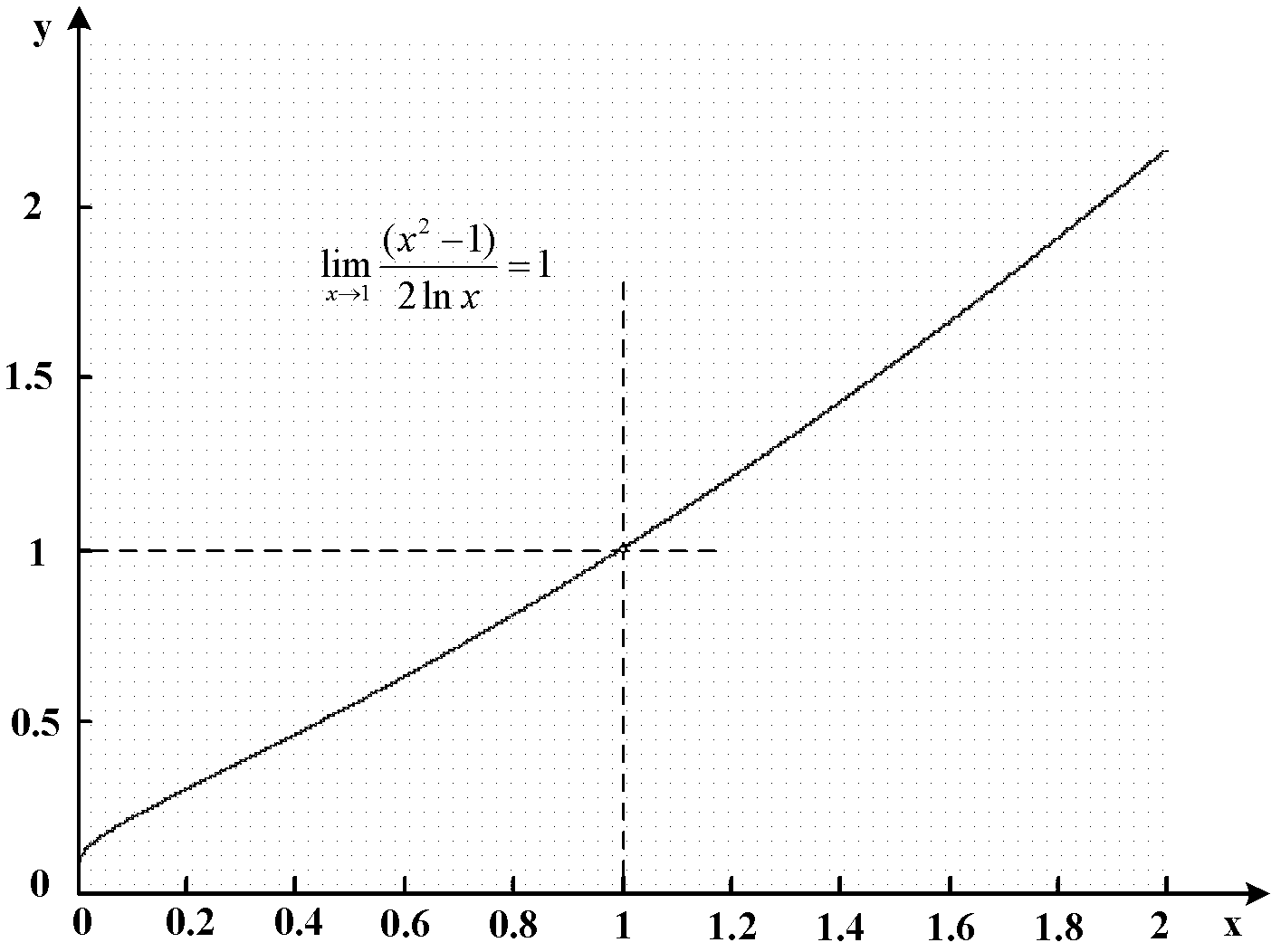 Heat-network modeling method for determining maximum value of steady-state temperature of heat conduction in radial direction