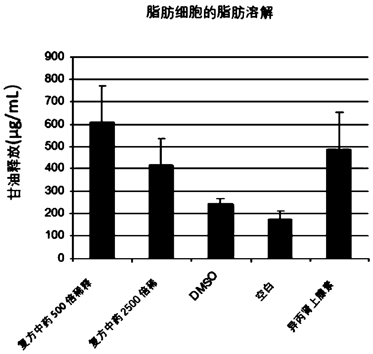 Traditional Chinese medicine recipe for reducing weight, lipid and blood fat, preparation, preparation method and application