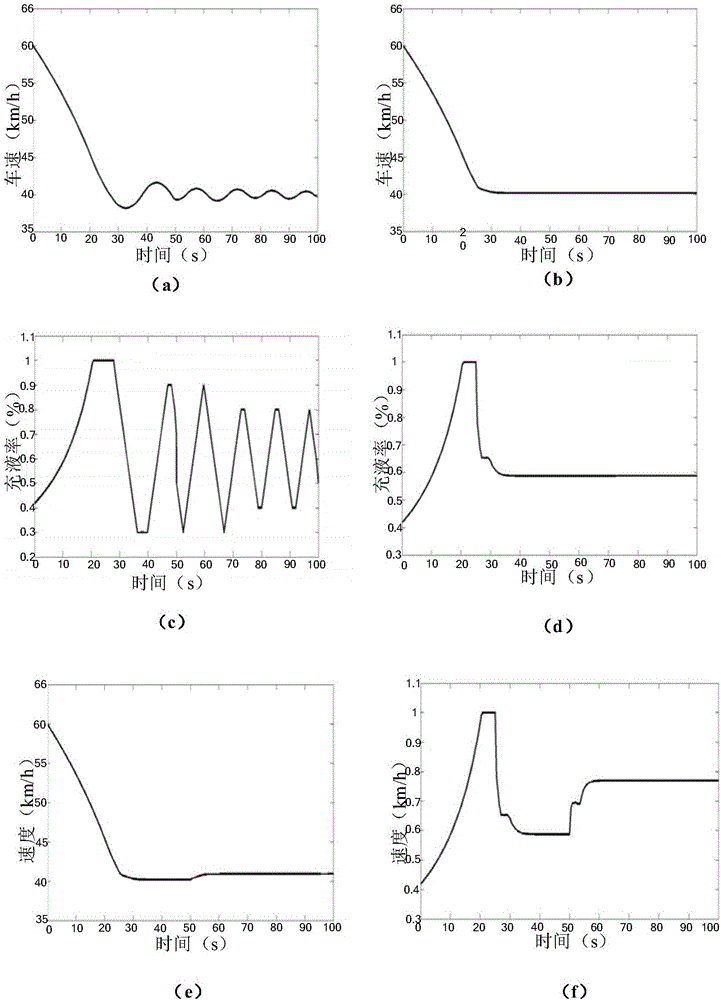 Constant speed control method and apparatus for hydraulic retarder based on fuzzy controls