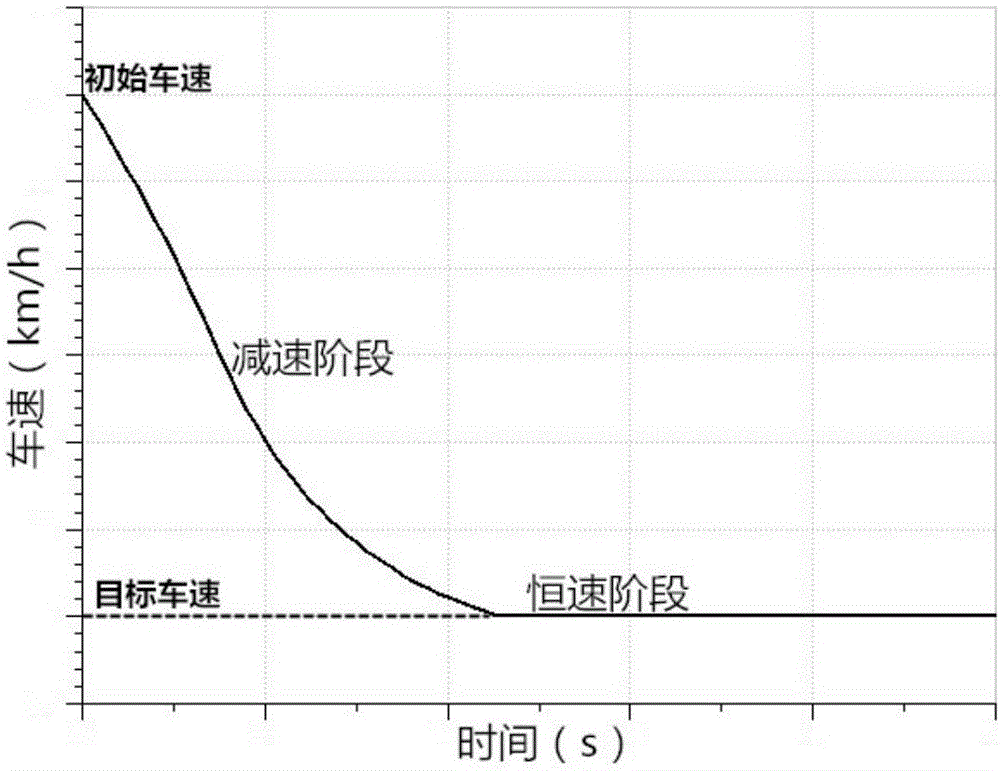 Constant speed control method and apparatus for hydraulic retarder based on fuzzy controls