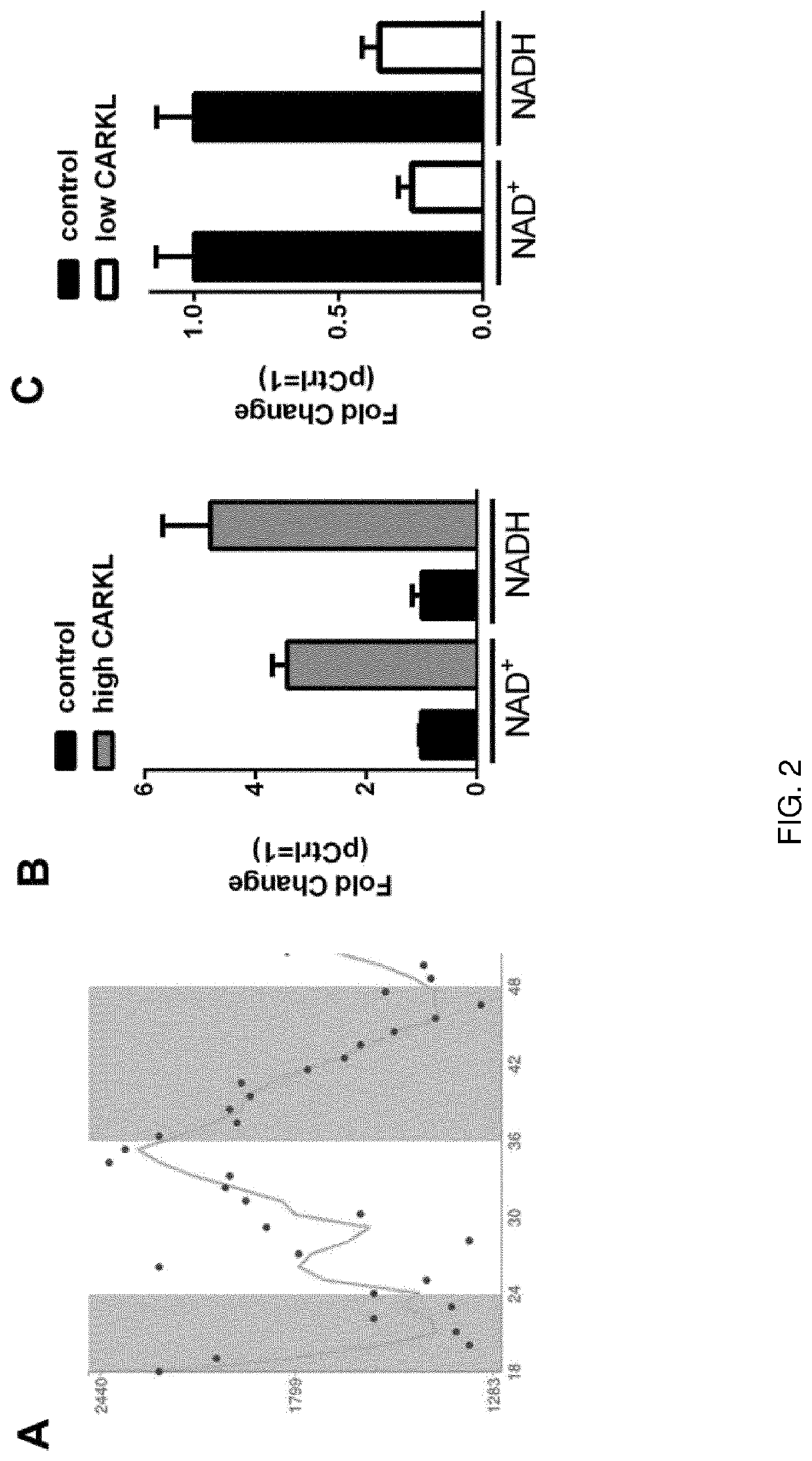 Use of sedoheptulose for prevention or treatment of inflammation