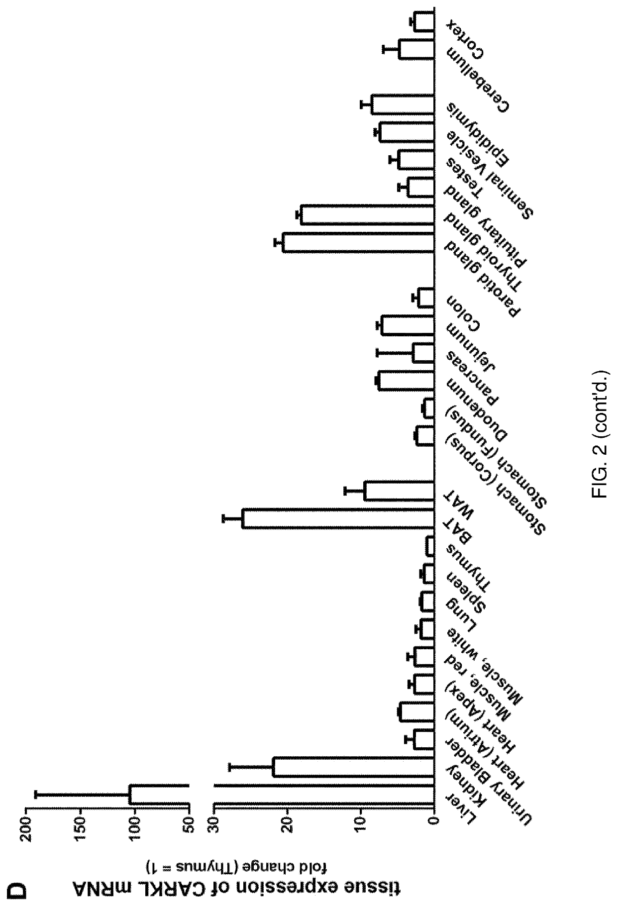 Use of sedoheptulose for prevention or treatment of inflammation