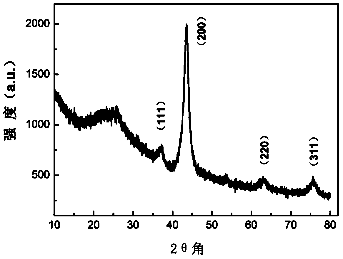 Graphene tube-wrapped metal nitride nanobelt and preparation method thereof