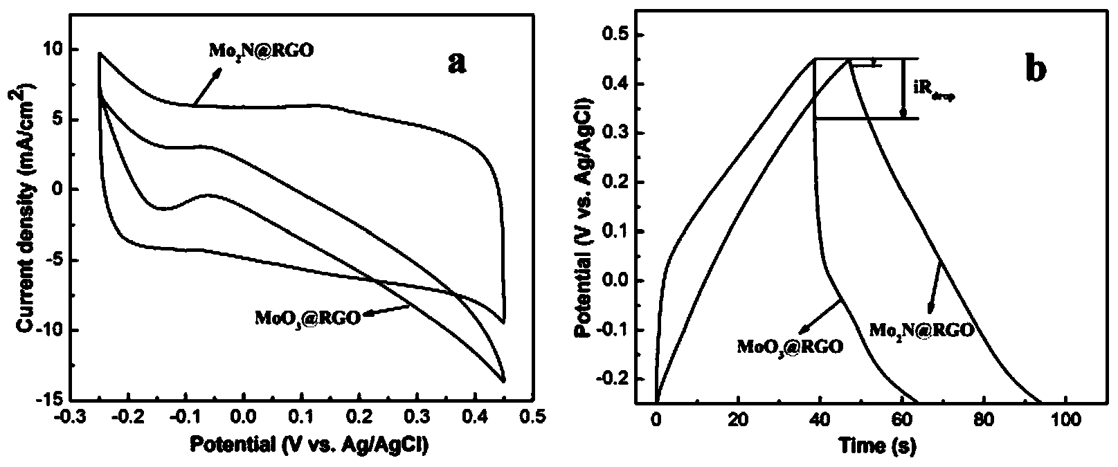 Graphene tube-wrapped metal nitride nanobelt and preparation method thereof