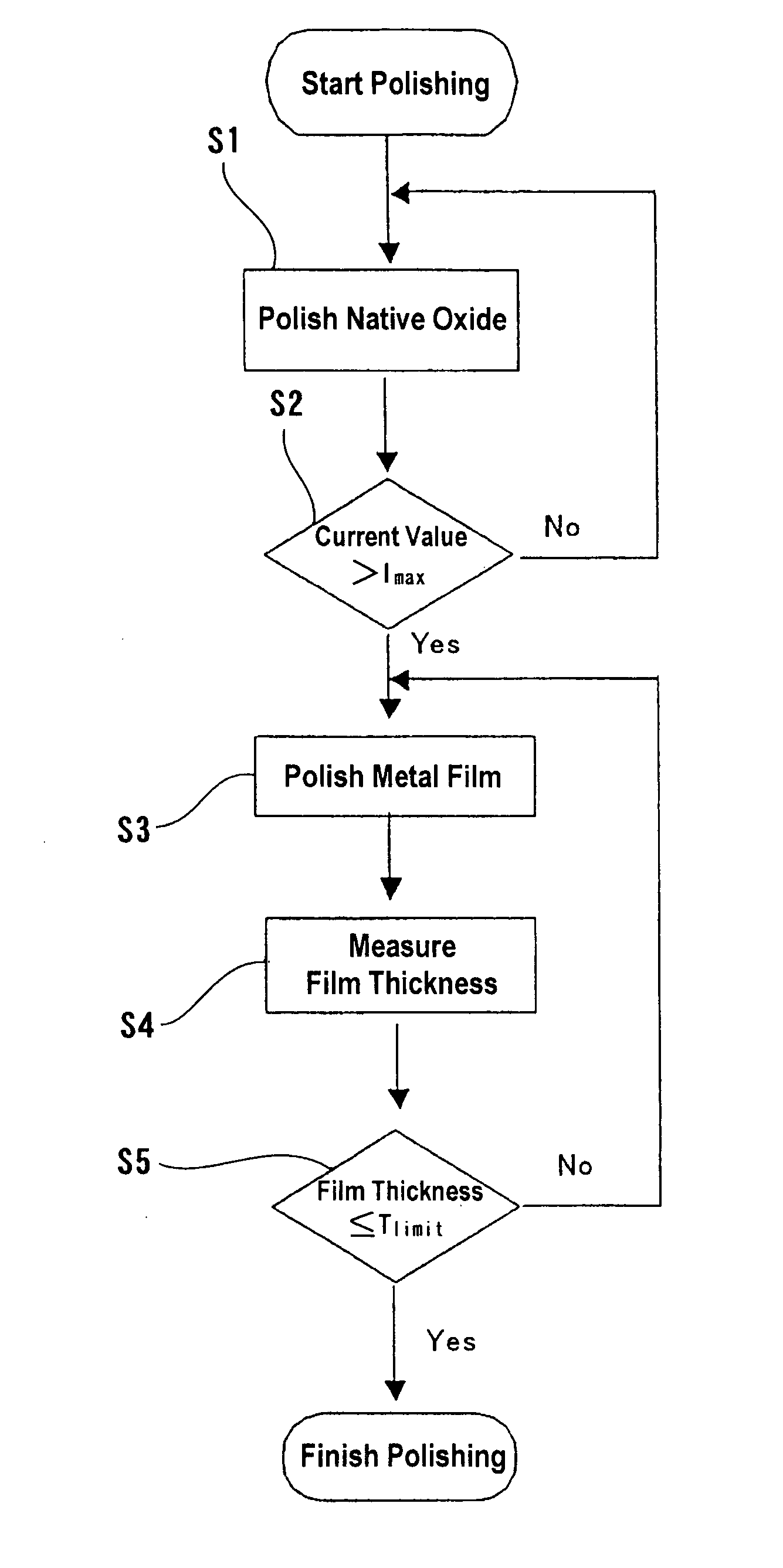 Substrate processing method and apparatus