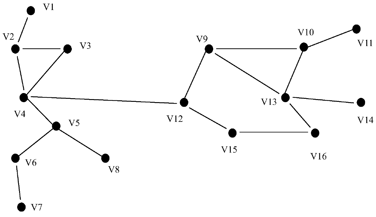 Social network data privacy protection method