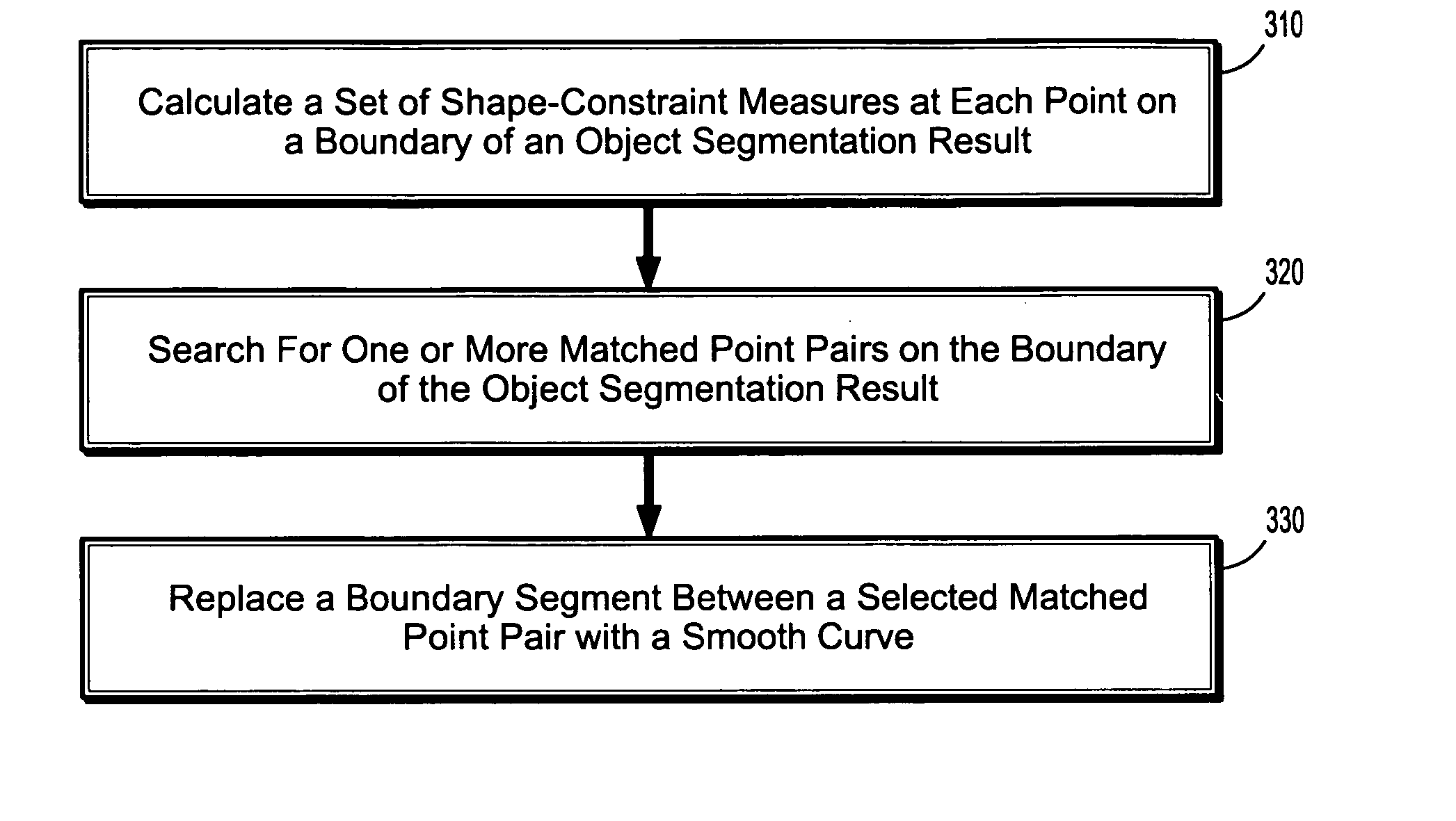 System and Method For Shape Regulation of Segmented Target Objects