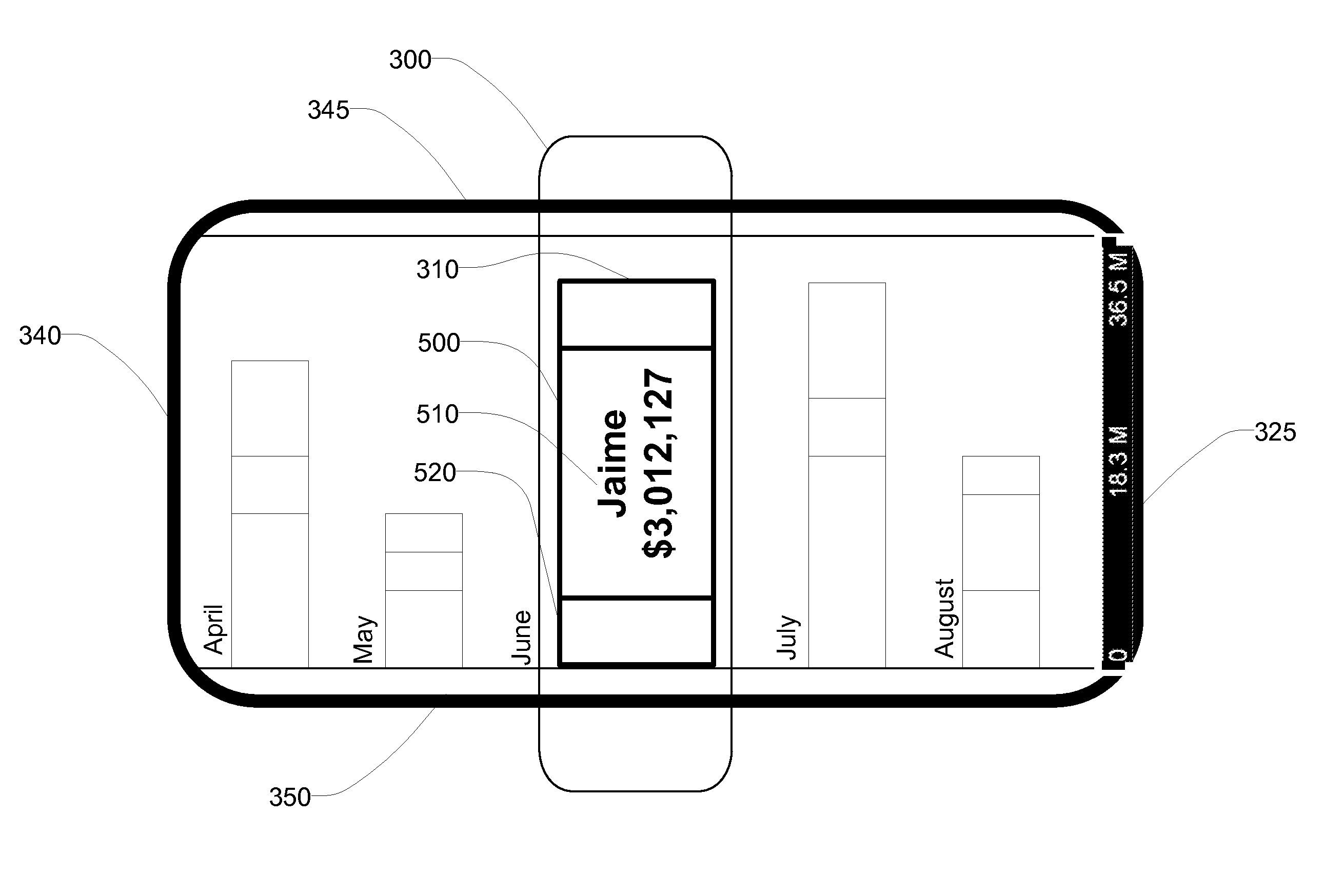 Displaying stacked bar charts in a limited display area