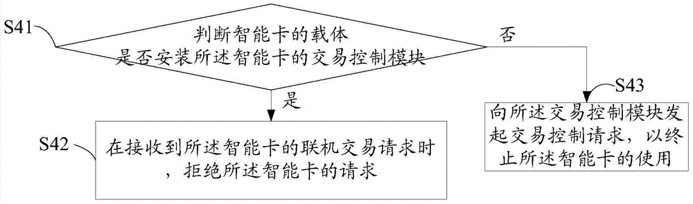 Electronic cash liquidation method and device