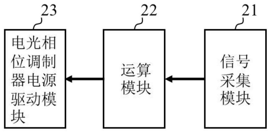 Optical fiber phased array multi-beam scanning system based on array detector