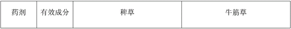 Weeding composition containing pyrazolone compounds and application of weeding composition