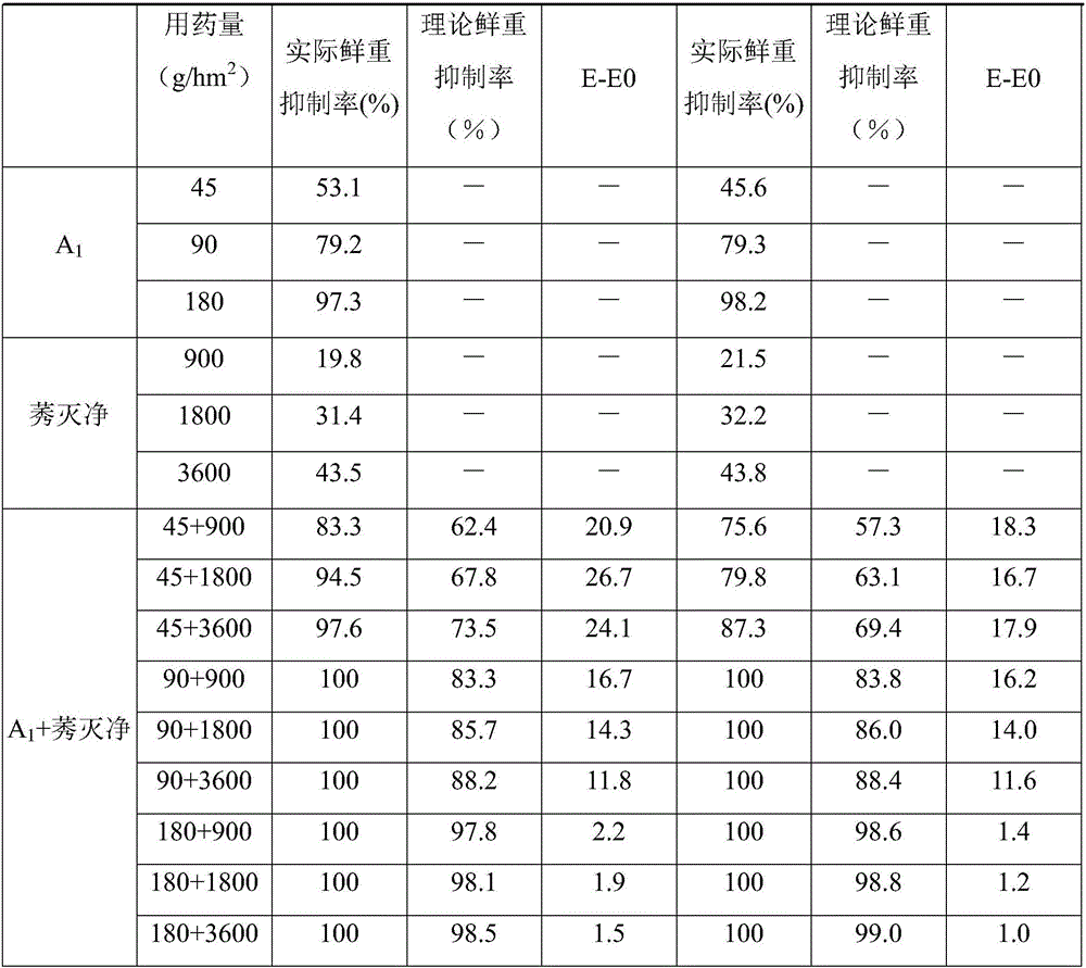 Weeding composition containing pyrazolone compounds and application of weeding composition