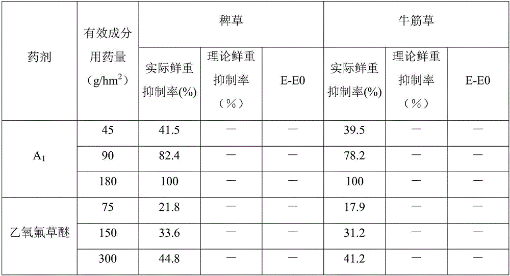 Weeding composition containing pyrazolone compounds and application of weeding composition