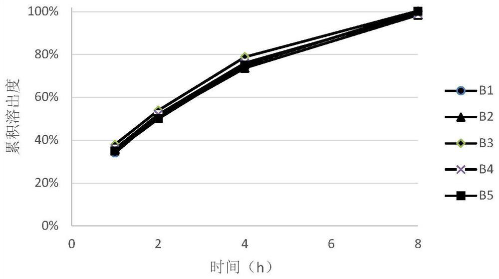 A kind of solid pharmaceutical composition containing trimetazidine or its salt and its preparation method