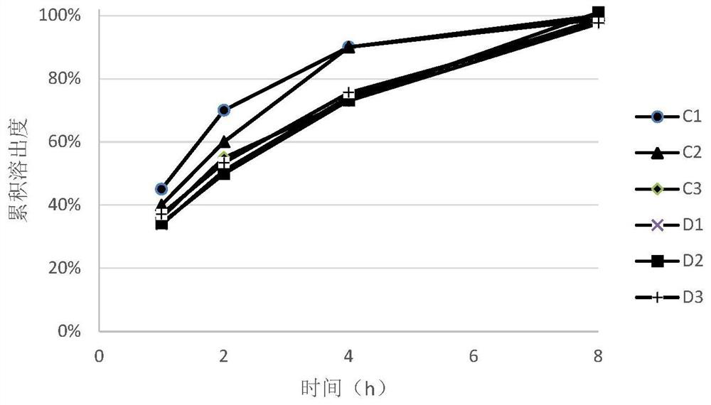 A kind of solid pharmaceutical composition containing trimetazidine or its salt and its preparation method