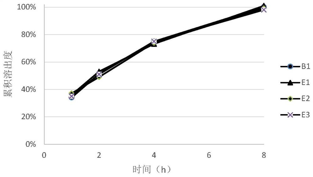 A kind of solid pharmaceutical composition containing trimetazidine or its salt and its preparation method