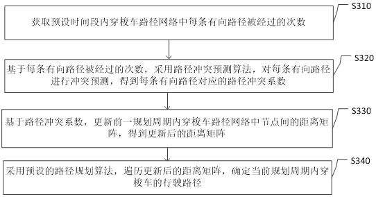 Path planning method, device, electronic device and medium