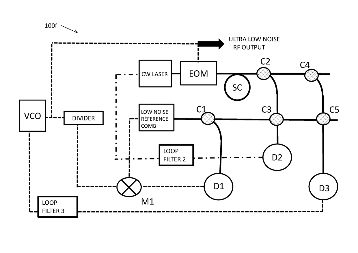 Systems and methods for low noise frequency multiplication, division, and synchronization