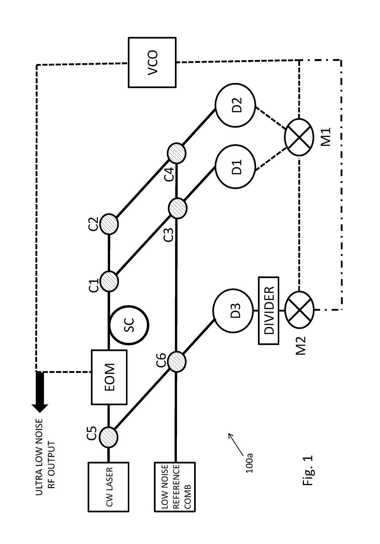 Systems and methods for low noise frequency multiplication, division, and synchronization