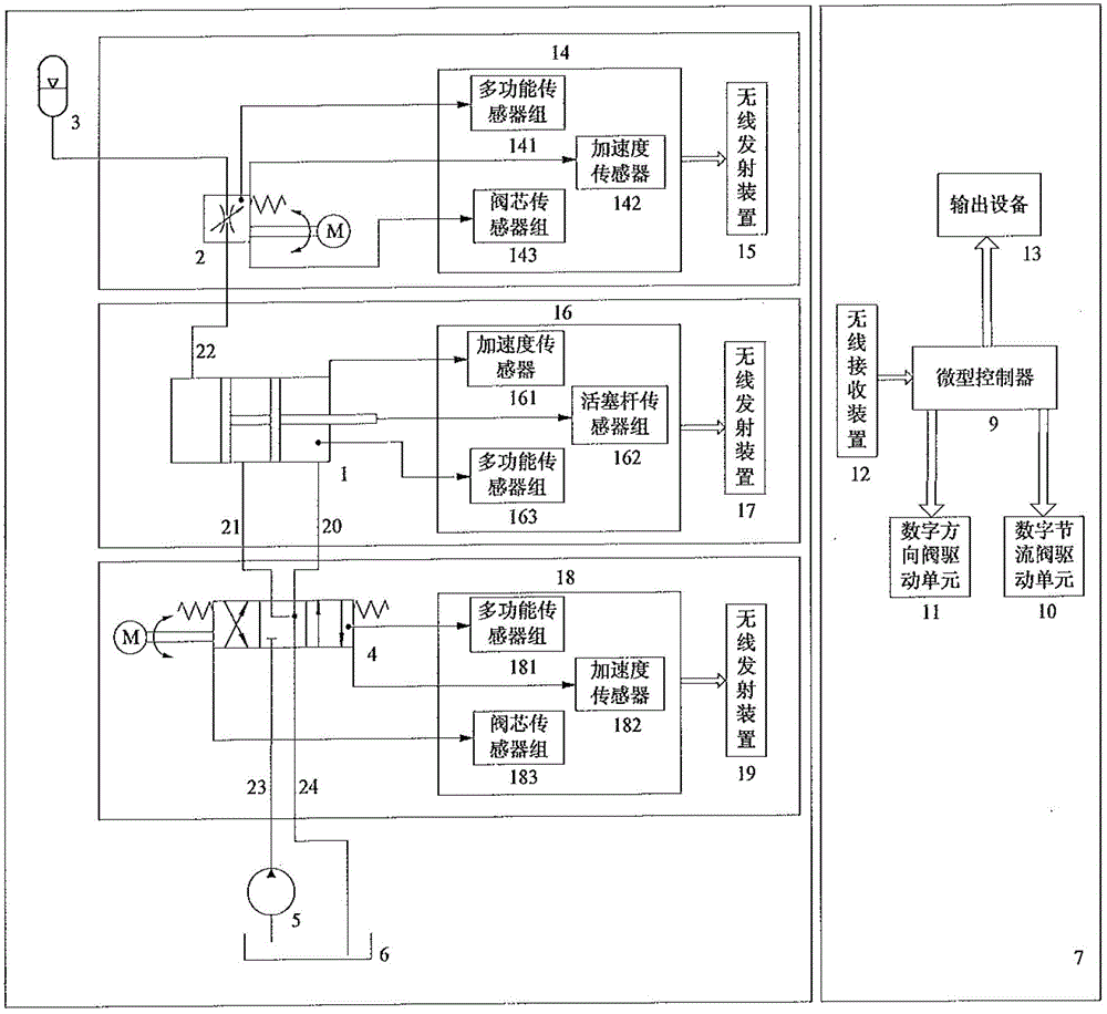 Intelligent hydraulic suspension unit and control method thereof