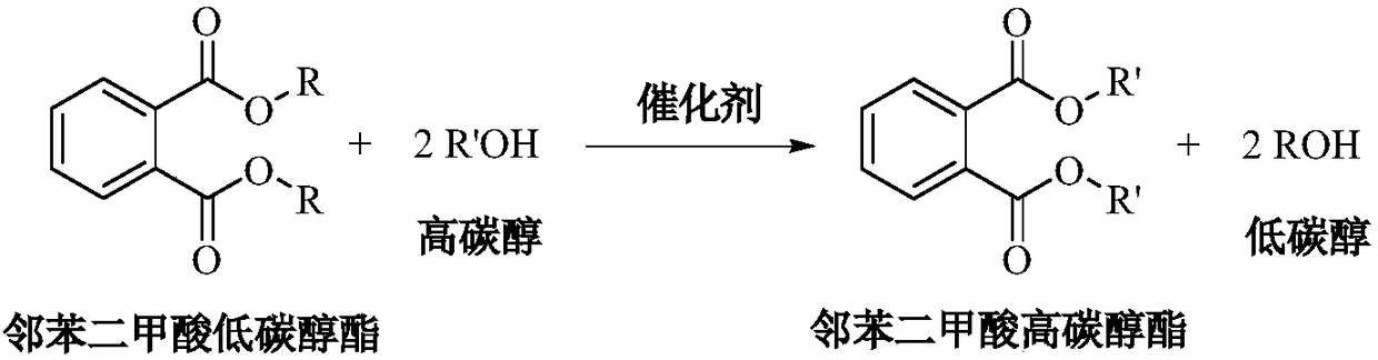 Method for preparing high-carbon alcohol phthalate ester through ester exchange continuous reaction