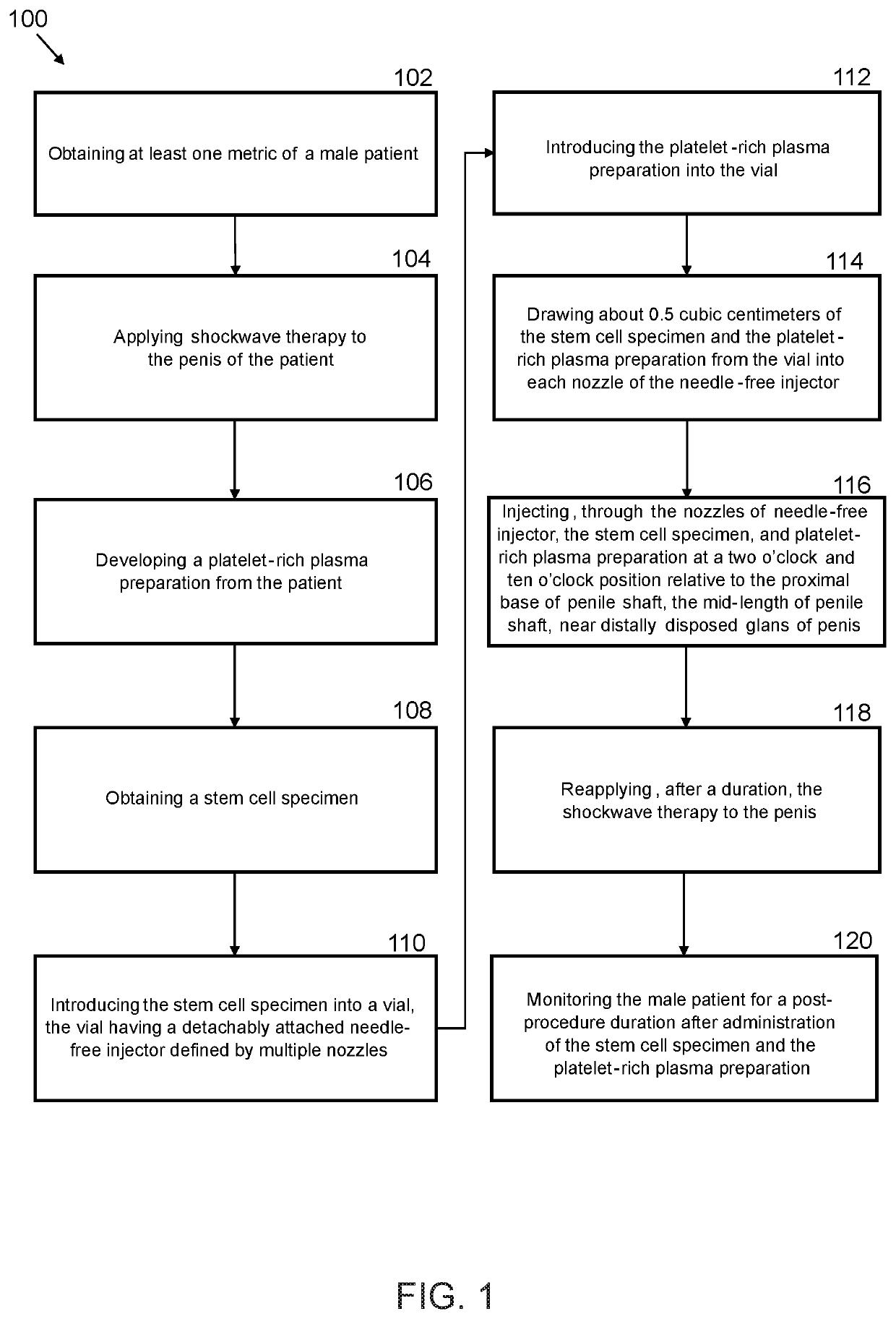 Zeus Protocol Method for Enhancing Male Sexual Wellness with Shockwave Therapy and Stem Cells