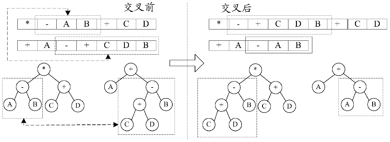 A feature generation method and system