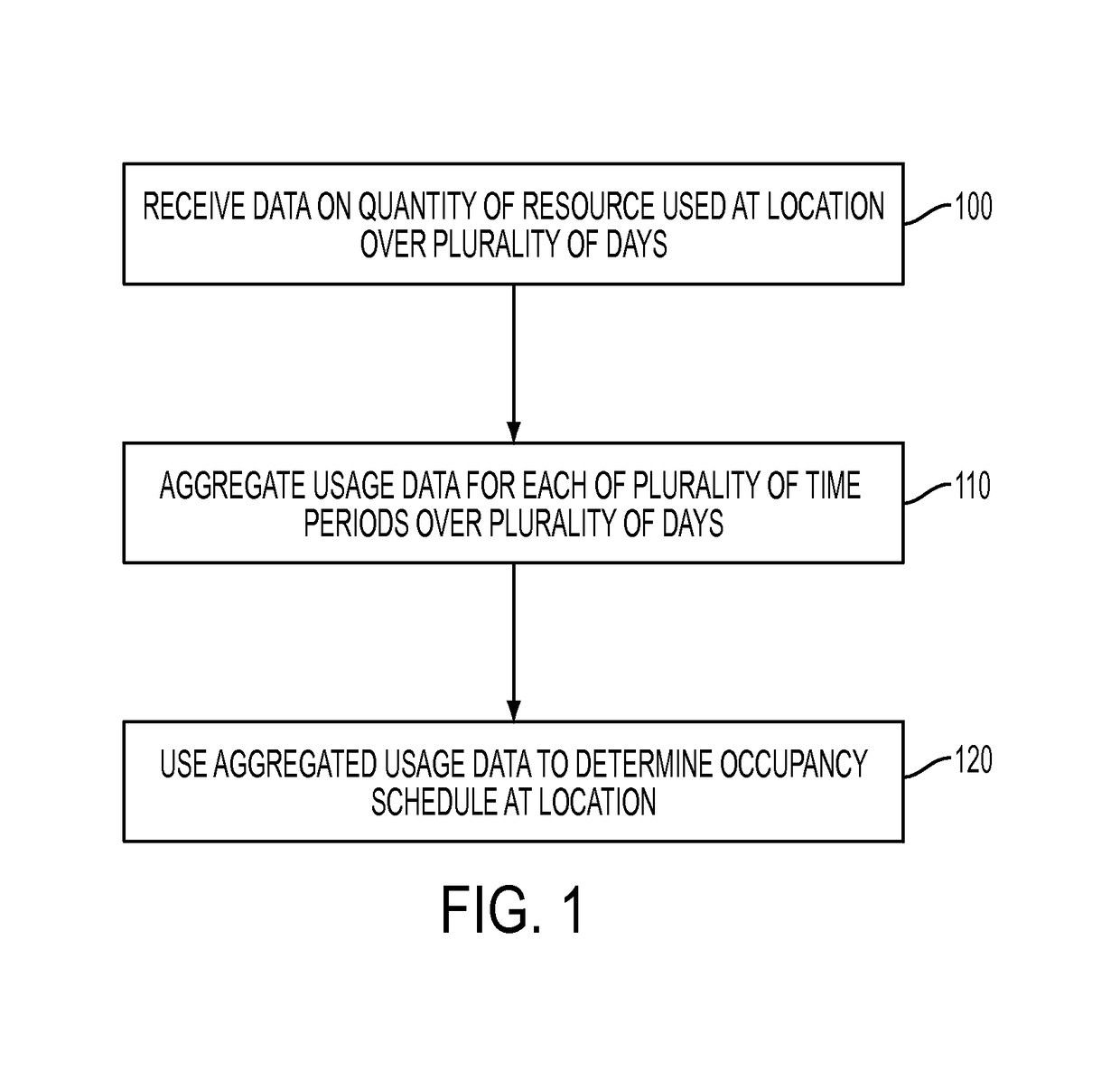 System and method for determining occupancy schedule for controlling a thermostat