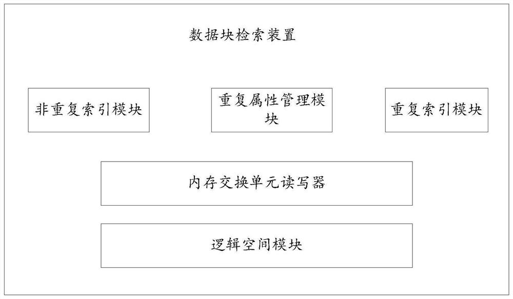 Data block processing method, device and equipment, and storage medium