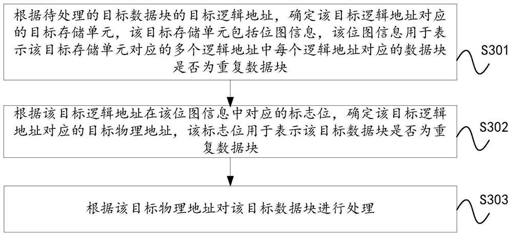 Data block processing method, device and equipment, and storage medium